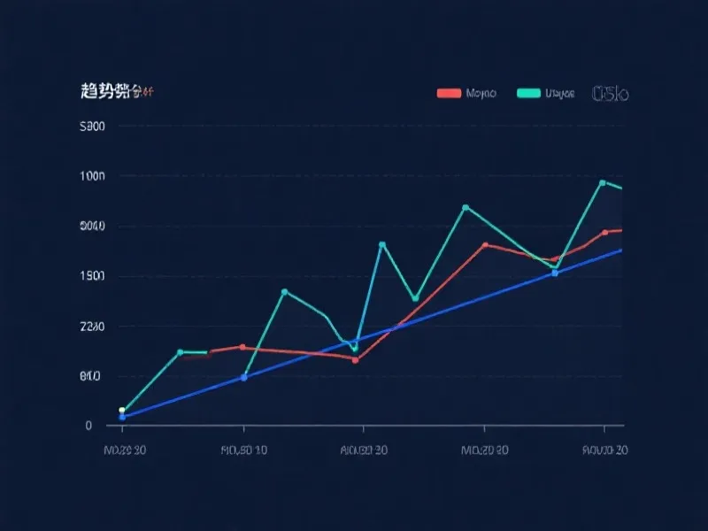 Trend Chart Analysis